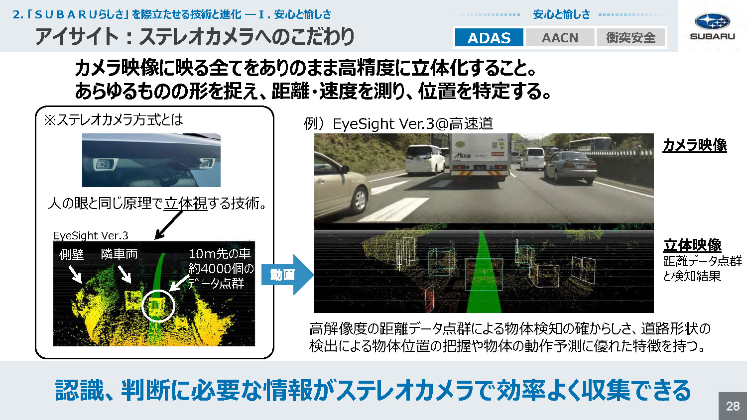 スバル技術ミーティング 死亡交通事故ゼロに向けたシナリオ