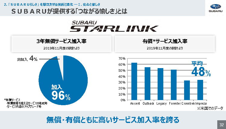 スバル技術ミーティング 人の命を守る安全技術