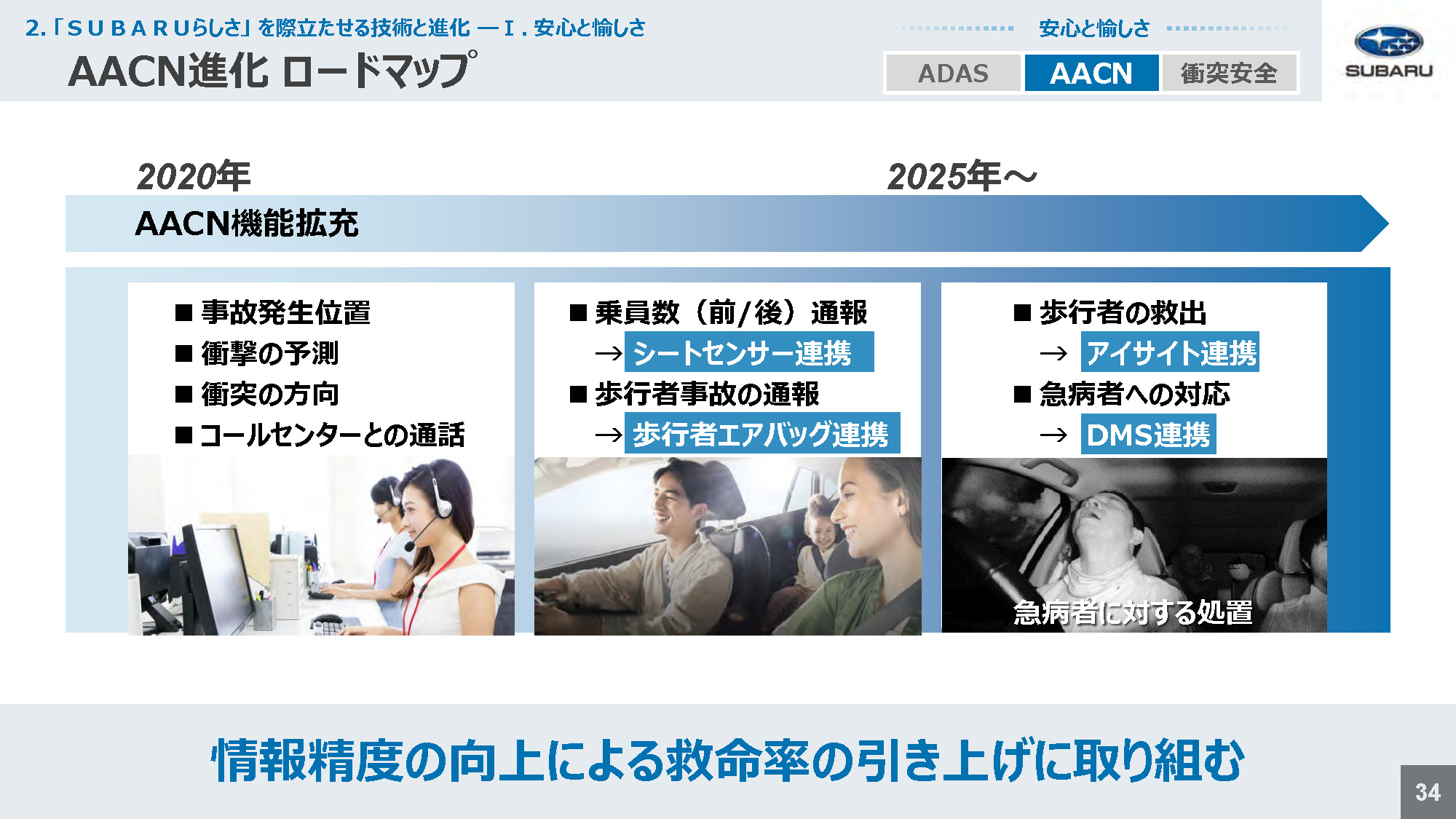 スバル技術ミーティング 人の命を守る安全技術