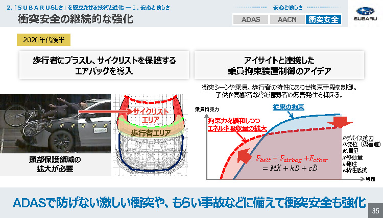 スバル技術ミーティング 衝突安全の継続的な強化