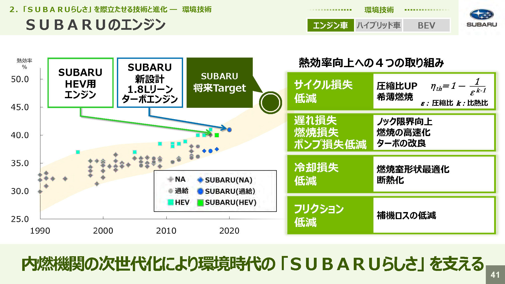 スバル技術ミーティング スバルのエンジン 2