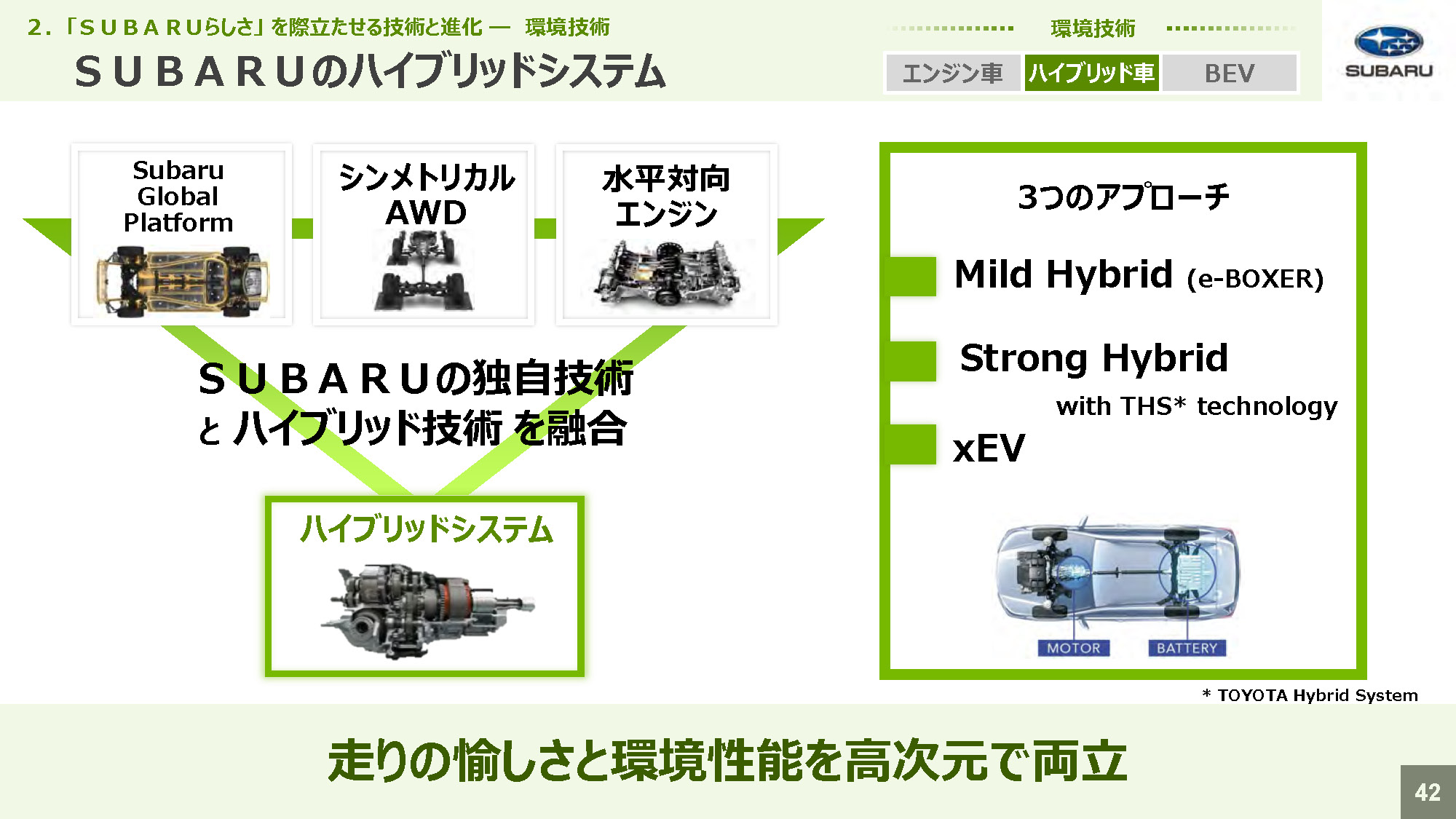 スバル技術ミーティング スバルのハイブリッドシステム