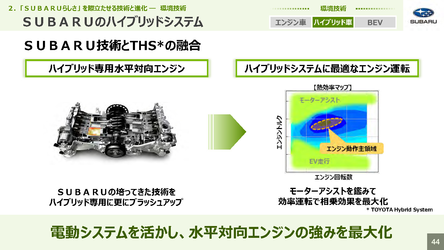 スバル技術ミーティング SUBARUの死亡交通事故分析