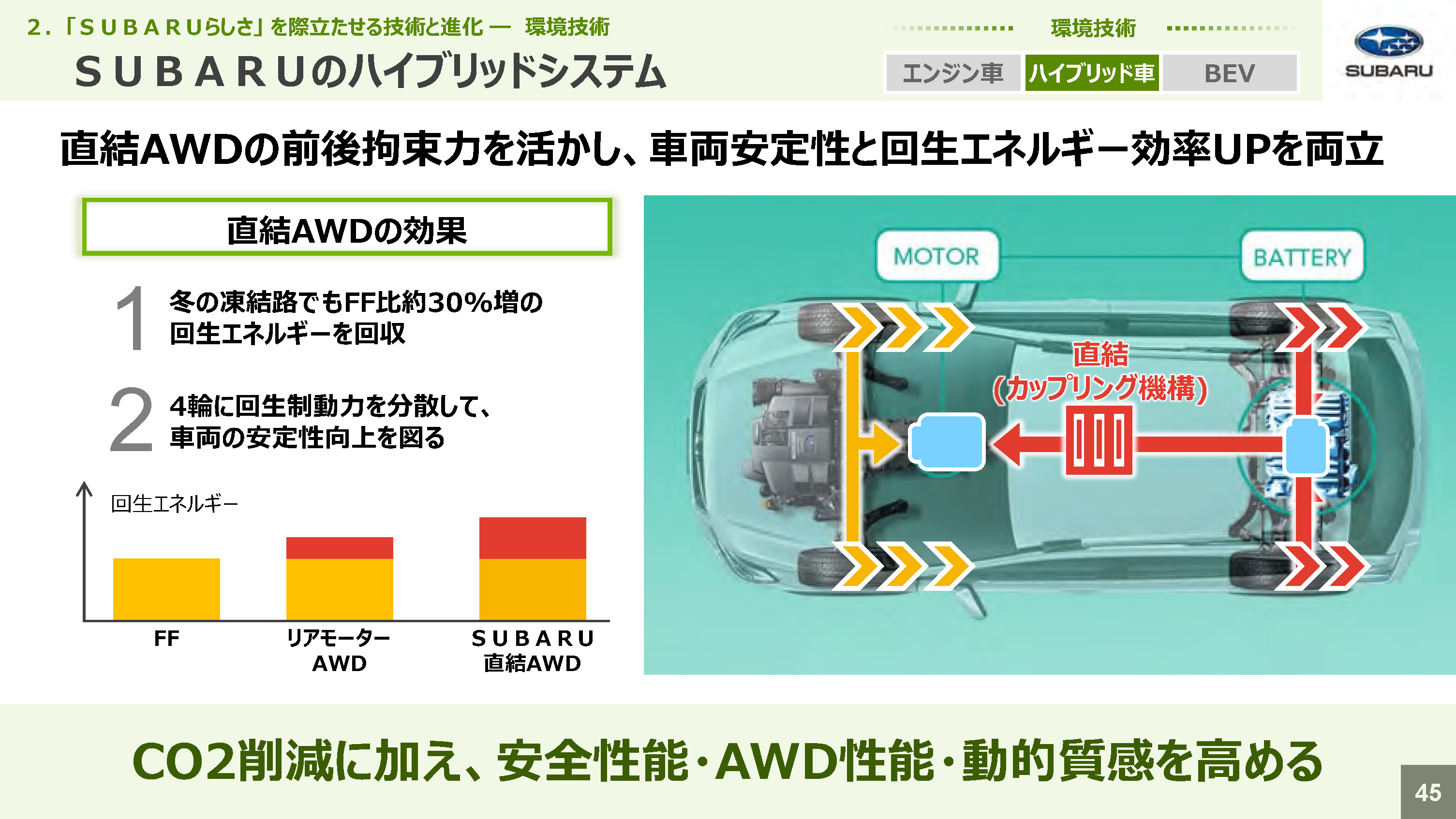 スバル技術ミーティング 独自技術を磨きながら環境へ対応