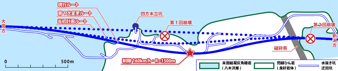 2度の異常出水とルート変更