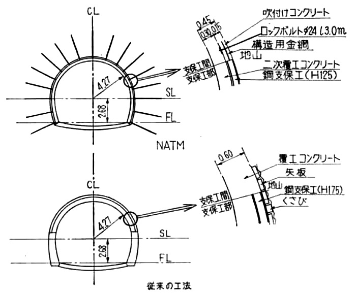 NATM工法と在来工法